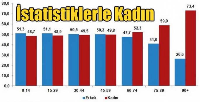 İstatistiklerle Kadın, 2020