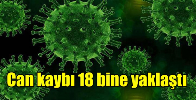 Koronavirüs salgınında can kaybı 18 bine yaklaştı