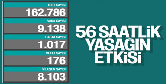 Koronavirüs salgınında vefat sayısı azalıyor