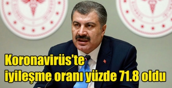 Koronavirüs’te iyileşe oranı yüzde 71.8 oldu