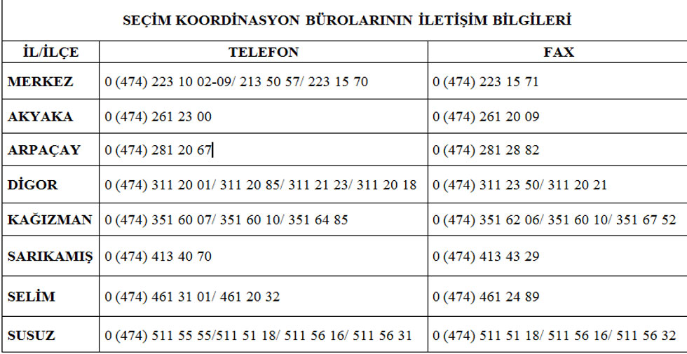 Seçim Koordinasyon Merkezlerinin iletişim bilgileri