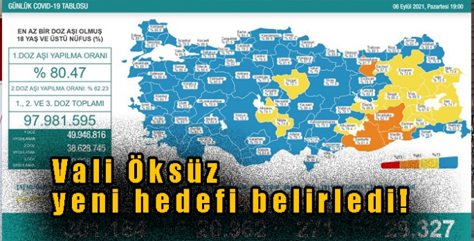 Vali Öksüz yeni hedefi belirledi!